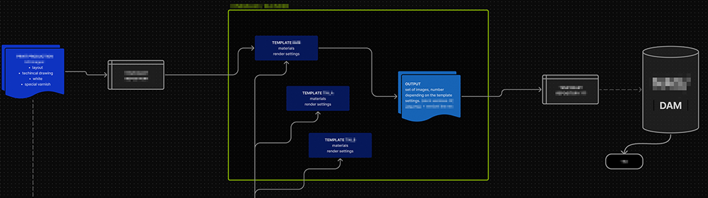Category-AI-Processes-Design